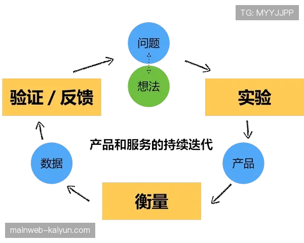 实时反馈机制逐步建立 助力赛事品牌快速迭代优化