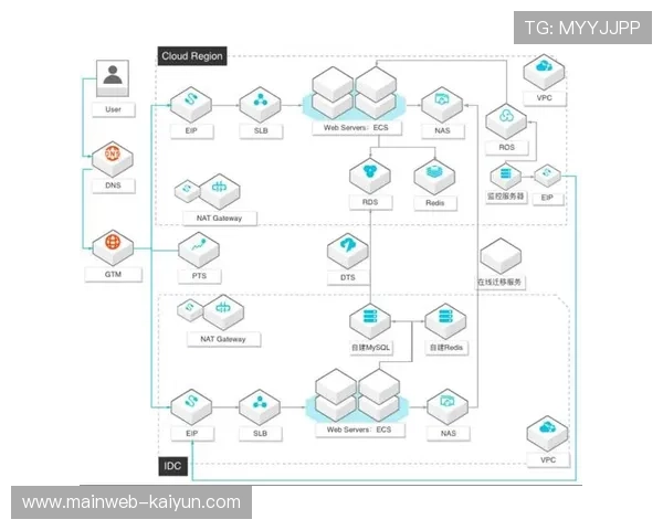 容器化部署技术让赛事直播系统具备了极强的水平扩展与容灾能力 容器化部署技术让赛事直播系统具备了极强的水平扩展与容灾能力